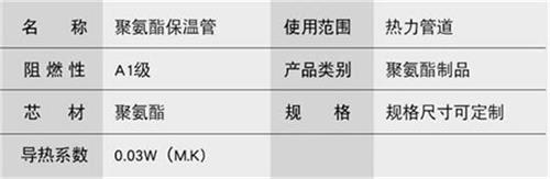 铜陵聚氨酯蒸汽保温管产品参数