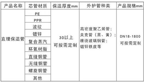 铜陵热力聚氨酯保温管加工产品材质